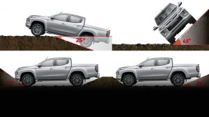 Mitsubishi Thủ Đức